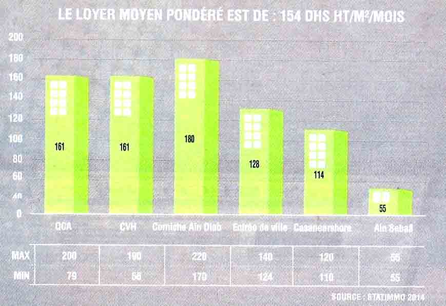 Les Éco : Louer, Acheter : que choisir ?