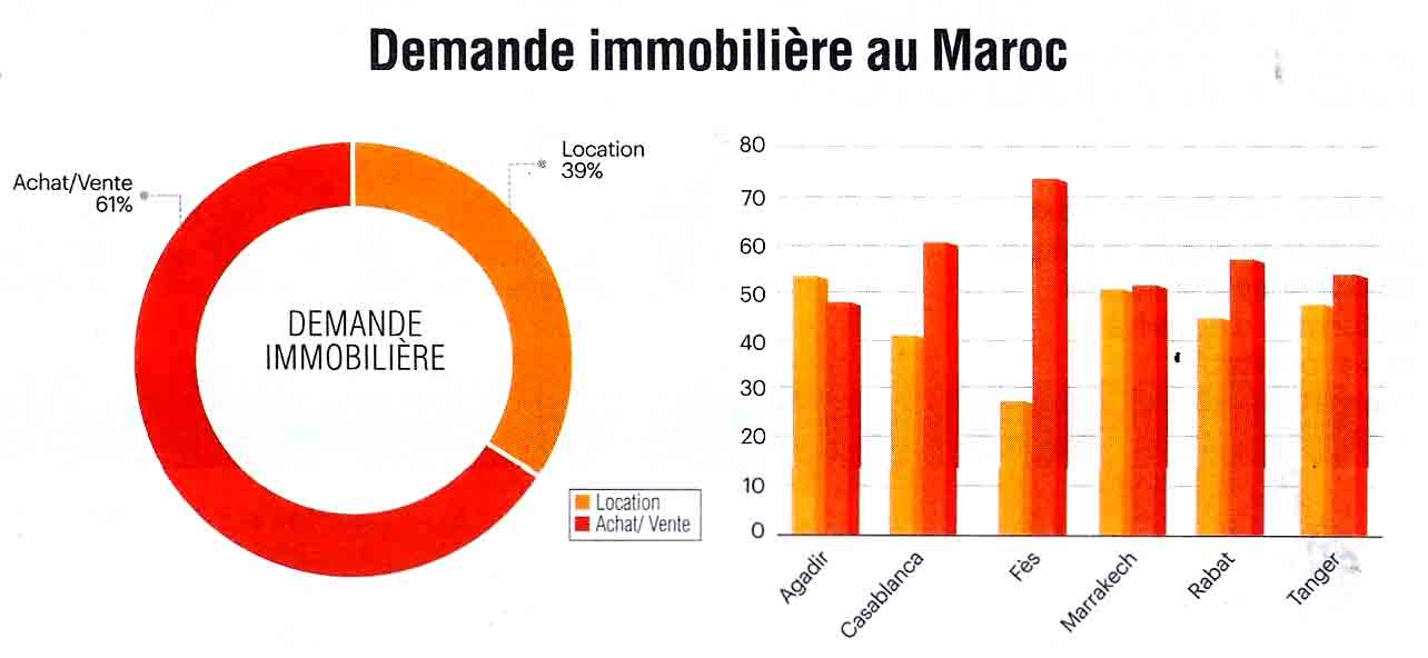 Les Éco : « Timide » reprise du marché immobilier